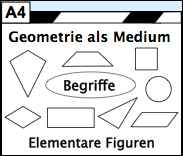 A3