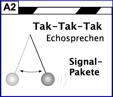 TAKSignPakete