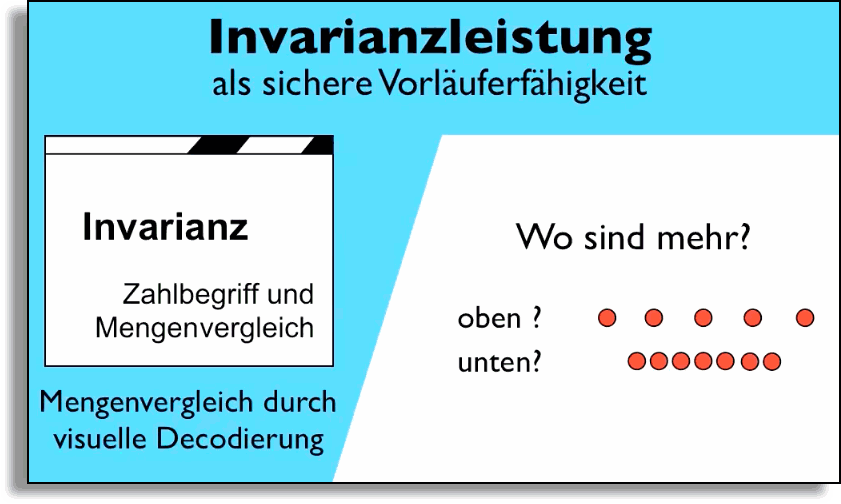 WWinvarianz